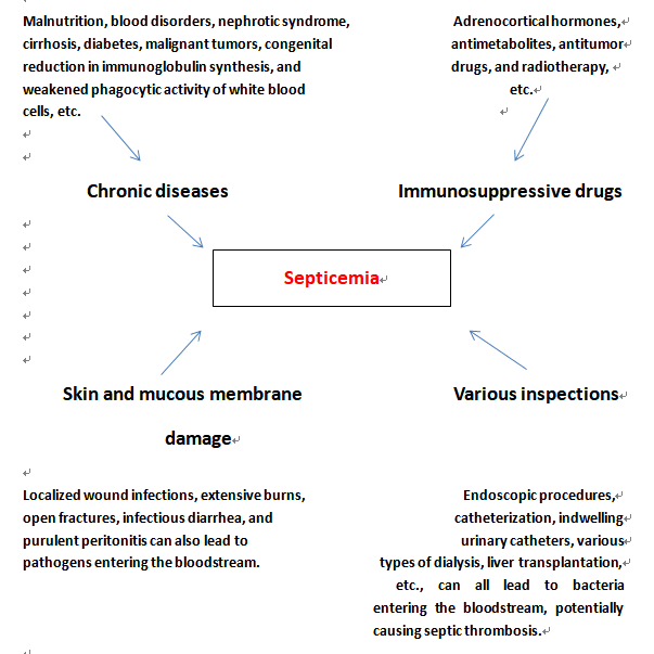 La inhalación de moléculas de hidrógeno mejora el deterioro cognitivo en la sepsis.